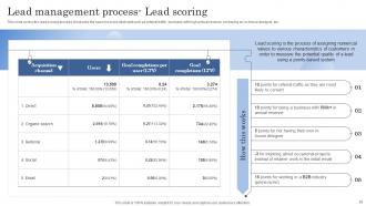 Improving Client Lead Management Process Powerpoint Presentation Slides Researched Editable
