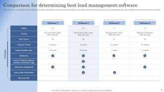 Improving Client Lead Management Process Powerpoint Presentation Slides Slides Impactful
