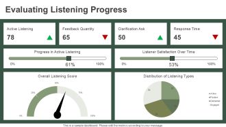 Improving Communication By Avoiding Ineffective Listening PPT Template AT Designed Appealing