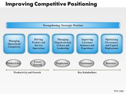 Improving competitive positioning powerpoint presentation slide template