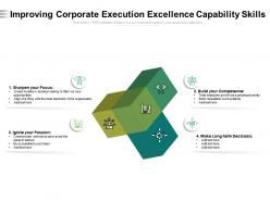 Improving corporate execution excellence capability skills