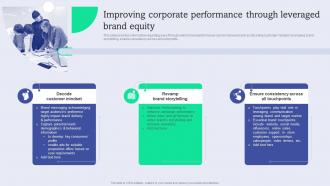 Improving Corporate Performance Through Enhance Brand Equity Administering Product Umbrella Branding