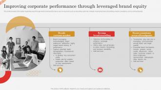 Improving Corporate Performance Through Leveraged Successful Brand Expansion Through