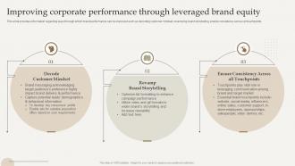 Improving Corporate Performance Through Optimize Brand Growth Through Umbrella Branding Initiatives