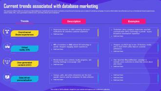 Improving Customer Engagement Current Trends Associated With Database Marketing MKT SS V