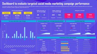 Improving Customer Engagement Dashboard To Evaluate Targeted Social Media MKT SS V