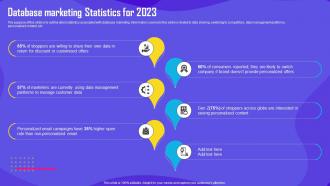Improving Customer Engagement Database Marketing Statistics For 2023 MKT SS V