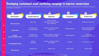 Improving Customer Engagement Developing Customized Email Marketing Campaign MKT SS V