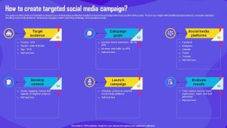 Improving Customer Engagement How To Create Targeted Social Media Campaign MKT SS V