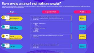 Improving Customer Engagement How To Develop Customized Email Marketing Campaign MKT SS V