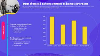 Improving Customer Engagement Impact Of Targeted Marketing Strategies On Business MKT SS V
