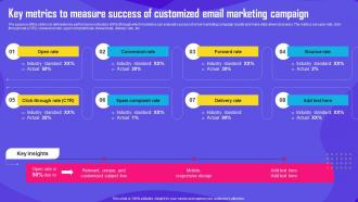 Improving Customer Engagement Key Metrics To Measure Success Of Customized Email MKT SS V