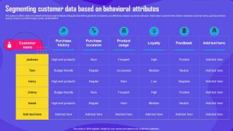 Improving Customer Engagement Segmenting Customer Data Based On Behavioral Attributes MKT SS V