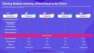 Improving Customer Engagement Selecting Database Marketing Software Based On Key Factors MKT SS V