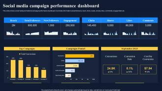 Improving Customer Engagement Social Networks Social Media Campaign Performance Dashboard