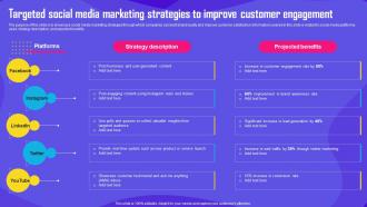 Improving Customer Engagement Targeted Social Media Marketing Strategies To Improve MKT SS V