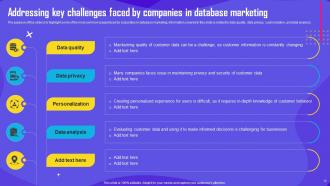 Improving Customer Engagement Through Database Marketing Powerpoint Presentation Slides MKT CD Aesthatic Pre-designed