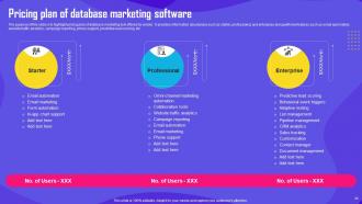 Improving Customer Engagement Through Database Marketing Powerpoint Presentation Slides MKT CD Downloadable