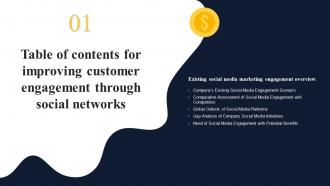Improving Customer Engagement Through Social Networks For Table Of Contents
