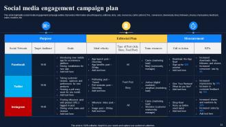 Improving Customer Engagement Through Social Networks Powerpoint Presentation Slides