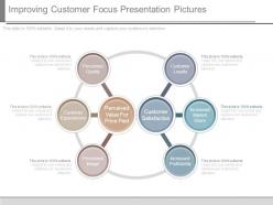 Improving customer focus presentation pictures