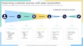 Improving Customer Journey With Sales Automation