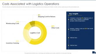 Improving Customer Service In Logistics Costs Associated With Logistics Operations