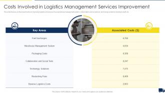 Improving Customer Service In Logistics Costs Involved In Logistics Management