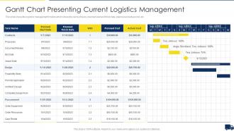 Improving Customer Service In Logistics Gantt Chart Presenting Current Logistics Management