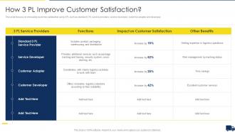 Improving Customer Service In Logistics How 3 Pl Improve Customer Satisfaction