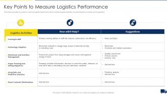Improving Customer Service In Logistics Key Points To Measure Logistics Performance