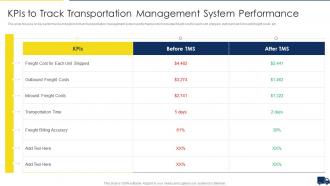 Improving Customer Service In Logistics KPIs To Track Transportation Management System