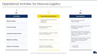 Improving Customer Service In Logistics Operational Activities For Inbound Logistics