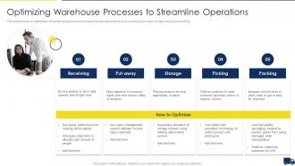 Improving Customer Service In Logistics Optimizing Warehouse Processes To Streamline