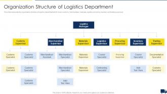Improving Customer Service In Logistics Organization Structure Of Logistics Department