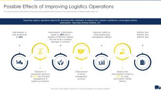 Improving Customer Service In Logistics Possible Effects Of Improving Logistics Operations