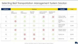 Improving Customer Service In Logistics Selecting Best Transportation Management