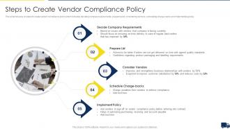 Improving Customer Service In Logistics Steps To Create Vendor Compliance Policy