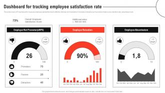 Improving Decision Making Dashboard For Tracking Employee Satisfaction Rate