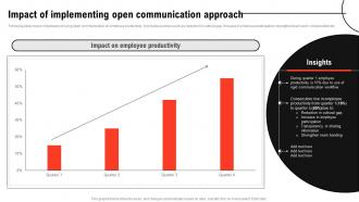Improving Decision Making Impact Of Implementing Open Communication Approach