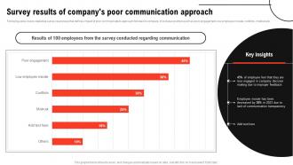 Improving Decision Making Survey Results Of Companys Poor Communication Approach