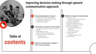 Improving Decision Making Through Upward Communication Approach Powerpoint Presentation Slides Good Captivating