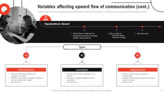 Improving Decision Making Through Upward Communication Approach Powerpoint Presentation Slides Visual Captivating