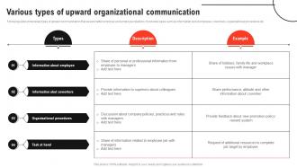 Improving Decision Making Various Types Of Upward Organizational Communication