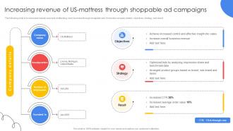 Improving E Commerce Revenue Increasing Revenue Of Us Mattress Through