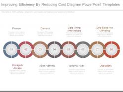 Improving efficiency by reducing cost diagram powerpoint templates