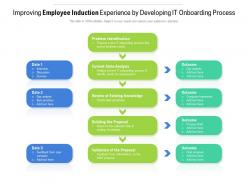 Improving employee induction experience by developing it onboarding process