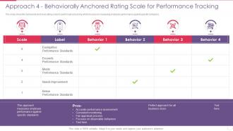 Improving Employee Performance Management Behaviorally Anchored Rating Scale