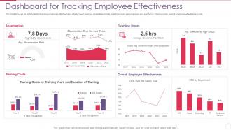 Improving Employee Performance Management Dashboard Tracking Employee Effectiveness