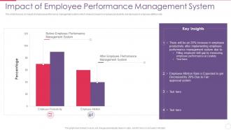 Improving Employee Performance Management Impact Employee Performance Management